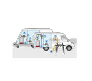 Газові установки для будинків на колесах: двобалонна газова рампа