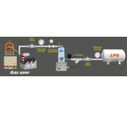 Автономная газификация промышленных объектов — комплексные решения под ключ.