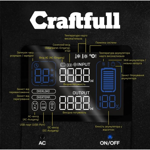 Craftfull Powerstation Fast Charge PS1800 - высокопроизводительная портативная электростанция