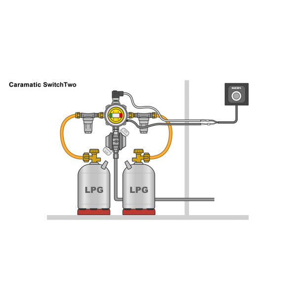 Retrofit-кiт електронного індикатора AUV TwoControl GOK для групових балонних установок 